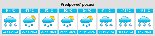 Výhled počasí pro místo Świdnik Mały na Slunečno.cz