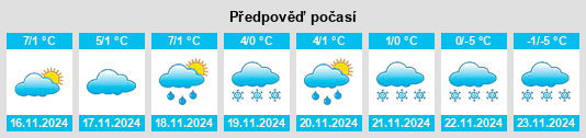 Výhled počasí pro místo Sobków na Slunečno.cz