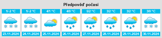 Výhled počasí pro místo Smyków na Slunečno.cz