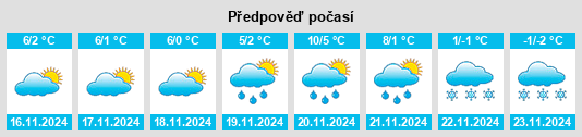 Výhled počasí pro místo Skierbieszów na Slunečno.cz