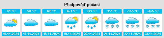 Výhled počasí pro místo Rzezawa na Slunečno.cz