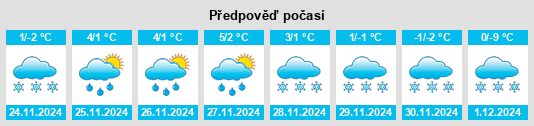 Výhled počasí pro místo Rytwiany na Slunečno.cz