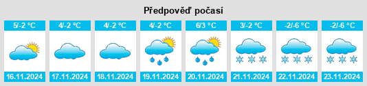 Výhled počasí pro místo Rytro na Slunečno.cz