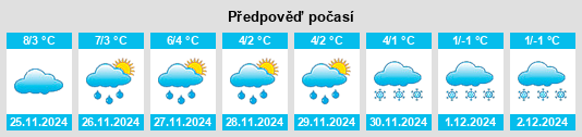 Výhled počasí pro místo Rybno na Slunečno.cz