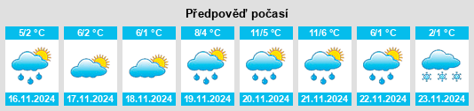 Výhled počasí pro místo Rybczewice na Slunečno.cz