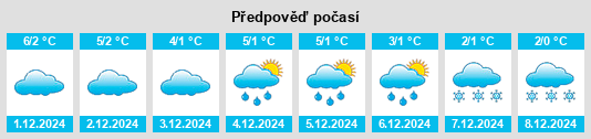 Výhled počasí pro místo Rozbórz na Slunečno.cz