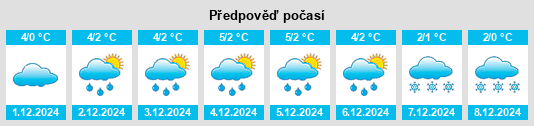 Výhled počasí pro místo Rokitno na Slunečno.cz