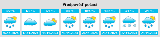 Výhled počasí pro místo Raków na Slunečno.cz