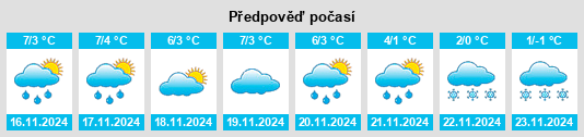 Výhled počasí pro místo Radziłów na Slunečno.cz