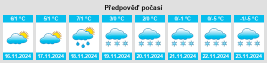 Výhled počasí pro místo Radoszyce na Slunečno.cz