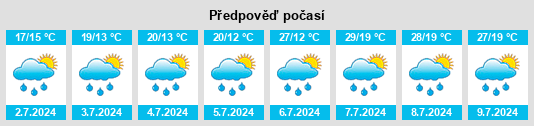 Výhled počasí pro místo Radgoszcz na Slunečno.cz
