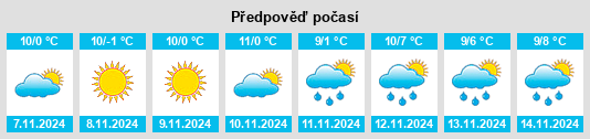 Výhled počasí pro místo Rachanie na Slunečno.cz