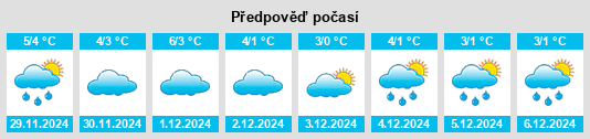 Výhled počasí pro místo Przytoczno na Slunečno.cz