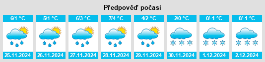 Výhled počasí pro místo Przyborów na Slunečno.cz