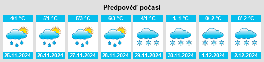 Výhled počasí pro místo Przedmieście Dubieckie na Slunečno.cz