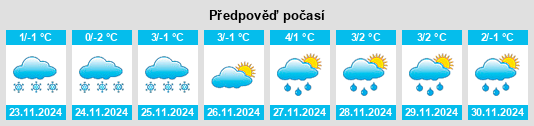 Výhled počasí pro místo Pokrówka na Slunečno.cz