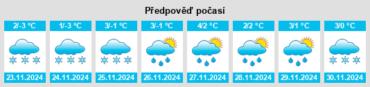 Výhled počasí pro místo Pleśna na Slunečno.cz