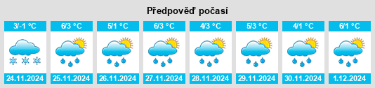 Výhled počasí pro místo Otrębusy na Slunečno.cz