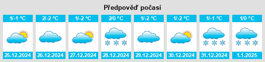 Výhled počasí pro místo Oksa na Slunečno.cz