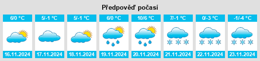 Výhled počasí pro místo Odrzykoń na Slunečno.cz