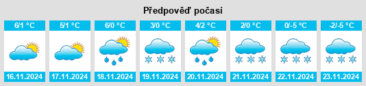 Výhled počasí pro místo Nowa Słupia na Slunečno.cz