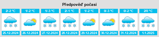 Výhled počasí pro místo Niemce na Slunečno.cz