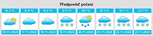 Výhled počasí pro místo Niedzica na Slunečno.cz