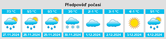 Výhled počasí pro místo Mniów na Slunečno.cz