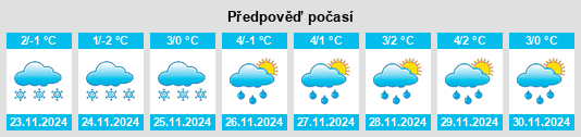 Výhled počasí pro místo Milejów na Slunečno.cz