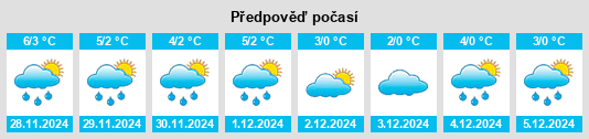 Výhled počasí pro místo Mełgiew na Slunečno.cz