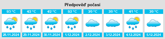 Výhled počasí pro místo Majdan Królewski na Slunečno.cz