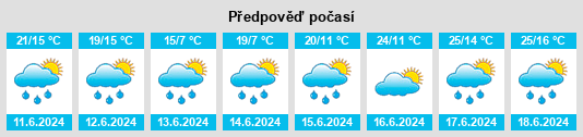 Výhled počasí pro místo Łużna na Slunečno.cz