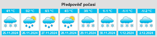 Výhled počasí pro místo Łabunie na Slunečno.cz