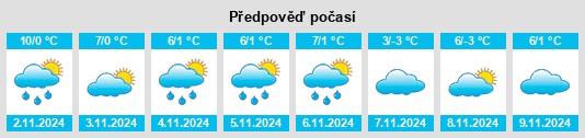 Výhled počasí pro místo Krzemienica na Slunečno.cz