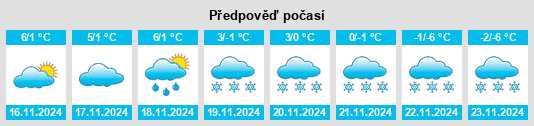 Výhled počasí pro místo Kozłów na Slunečno.cz