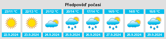 Výhled počasí pro místo Kostomłoty Drugie na Slunečno.cz