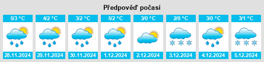 Výhled počasí pro místo Konstantynów na Slunečno.cz