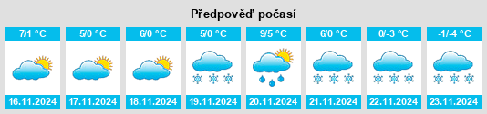 Výhled počasí pro místo Kolbuszowa Dolna na Slunečno.cz