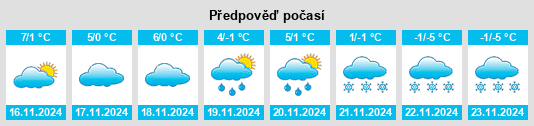 Výhled počasí pro místo Kokotów na Slunečno.cz