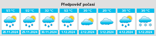 Výhled počasí pro místo Kodeń na Slunečno.cz