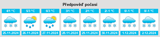 Výhled počasí pro místo Juchnowiec Dolny na Slunečno.cz