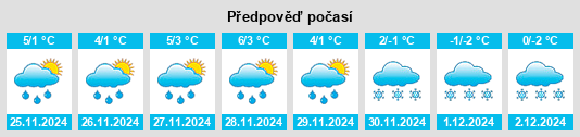 Výhled počasí pro místo Jodłowa na Slunečno.cz