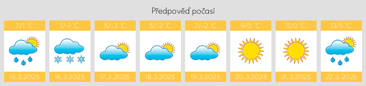 Výhled počasí pro místo Jabłonka na Slunečno.cz