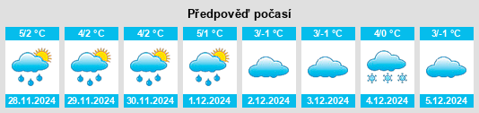 Výhled počasí pro místo Jabłonica Polska na Slunečno.cz