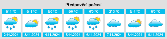 Výhled počasí pro místo Grzegorzówka na Slunečno.cz