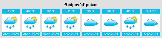 Výhled počasí pro místo Gromnik na Slunečno.cz