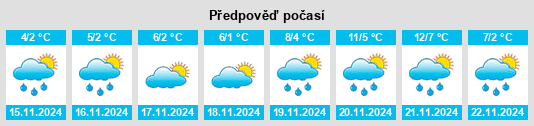 Výhled počasí pro místo Gorzków na Slunečno.cz