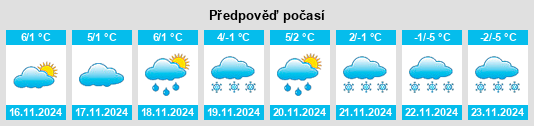 Výhled počasí pro místo Gnojno na Slunečno.cz