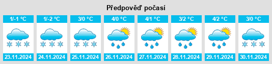 Výhled počasí pro místo Drelów na Slunečno.cz