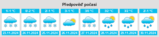 Výhled počasí pro místo Dorohusk na Slunečno.cz